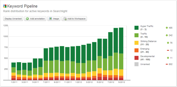 SEO marketplace Searchlight